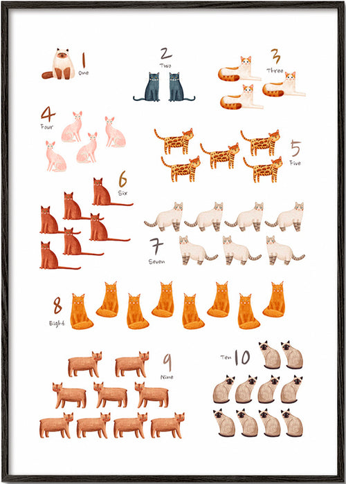 Børneplakat tal med illustrerede katte