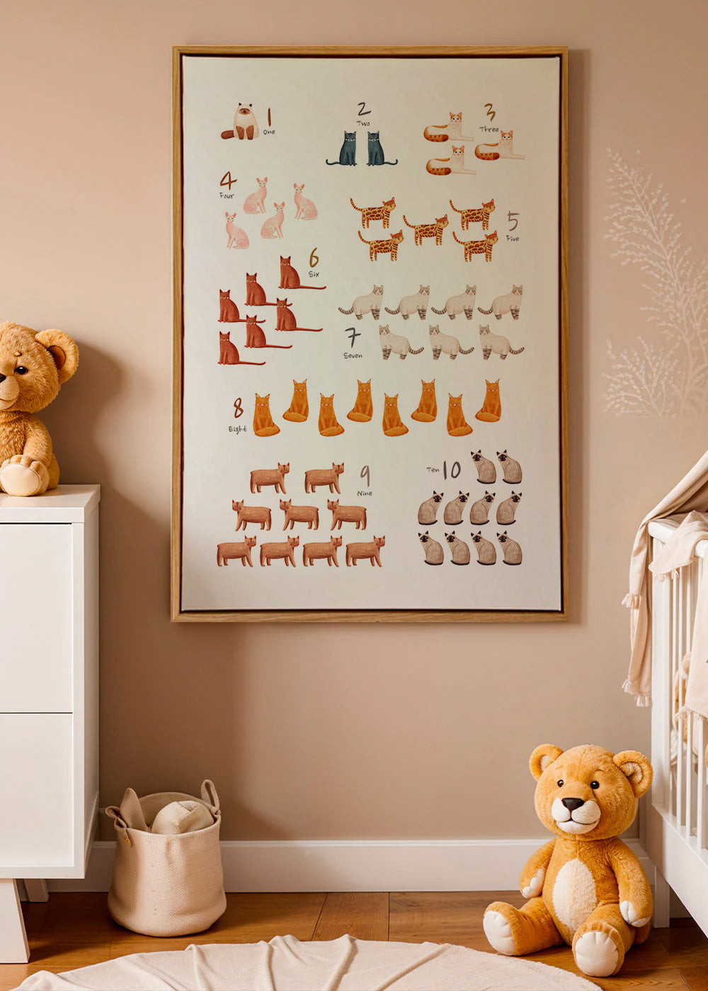 Børneplakat tal med illustrerede katte