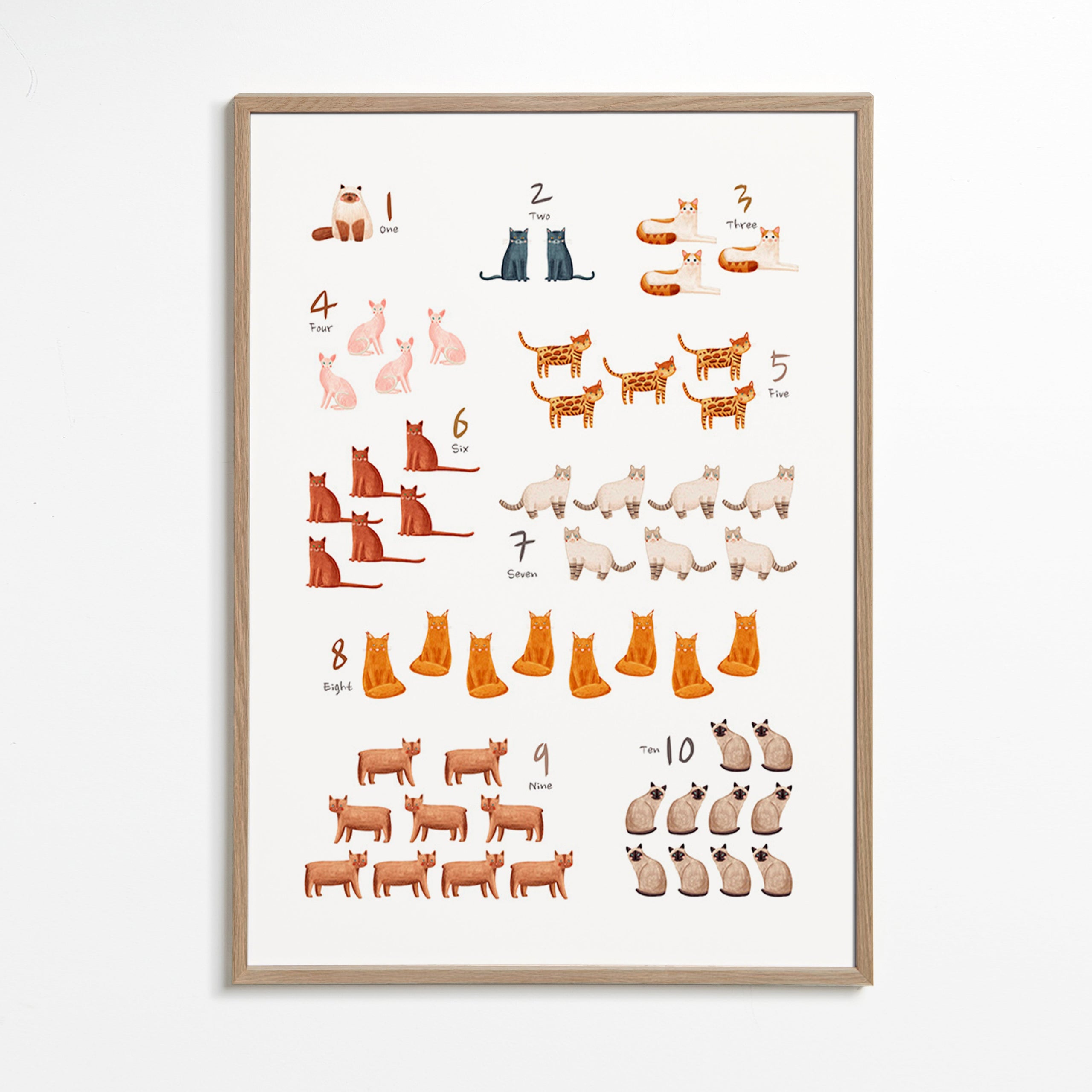 Børneplakat tal med illustrerede katte