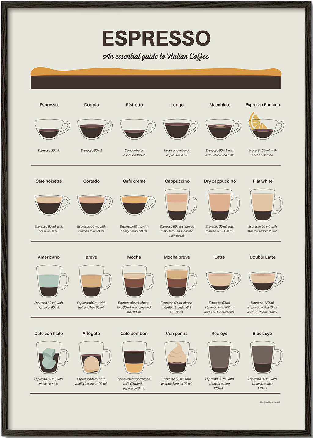 Køkkenkunst: illustreret espresso-guide