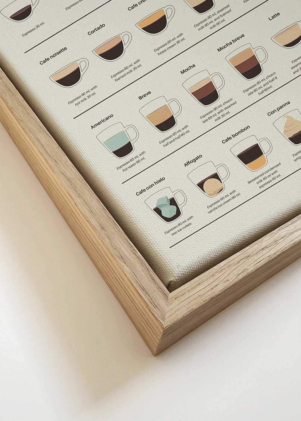 Køkkenkunst: illustreret espresso-guide