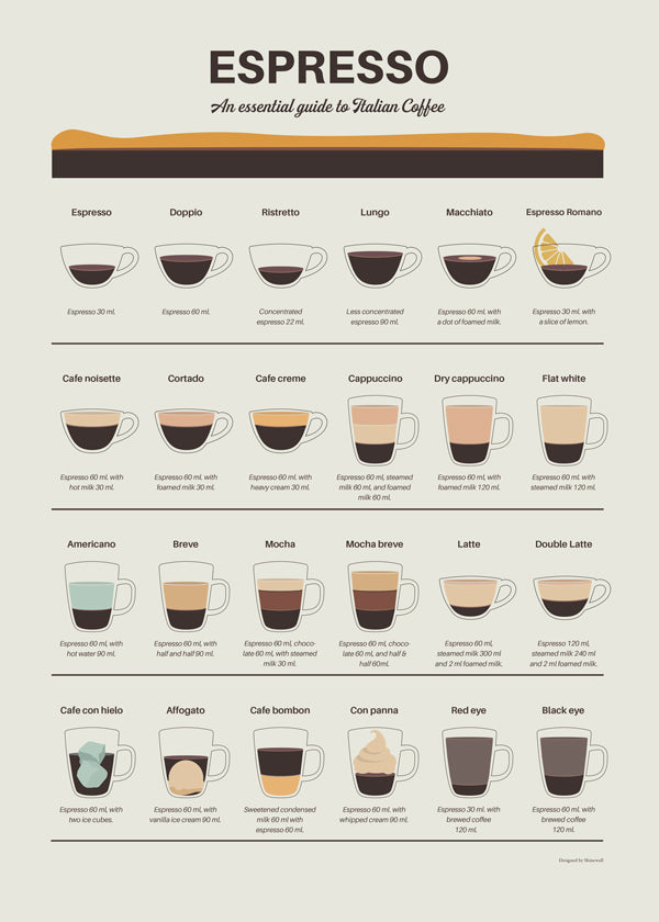 Køkkenkunst: illustreret espresso-guide